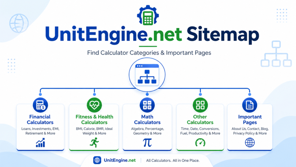 UnitEngine.net Sitemap calculator categories and important pages